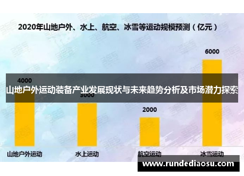 山地户外运动装备产业发展现状与未来趋势分析及市场潜力探索