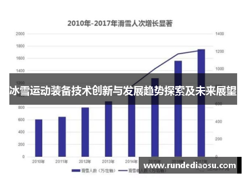 冰雪运动装备技术创新与发展趋势探索及未来展望