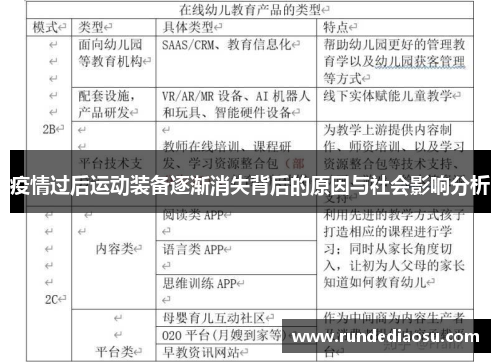 疫情过后运动装备逐渐消失背后的原因与社会影响分析