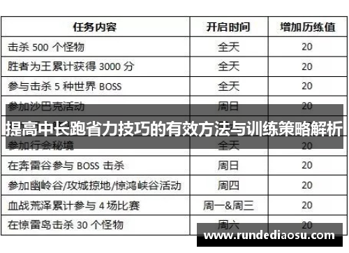 提高中长跑省力技巧的有效方法与训练策略解析